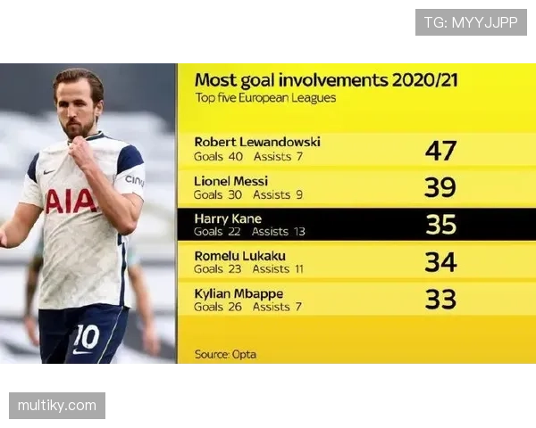 哈里·凯恩跨联赛表现差异解析：适应能力的关键断点