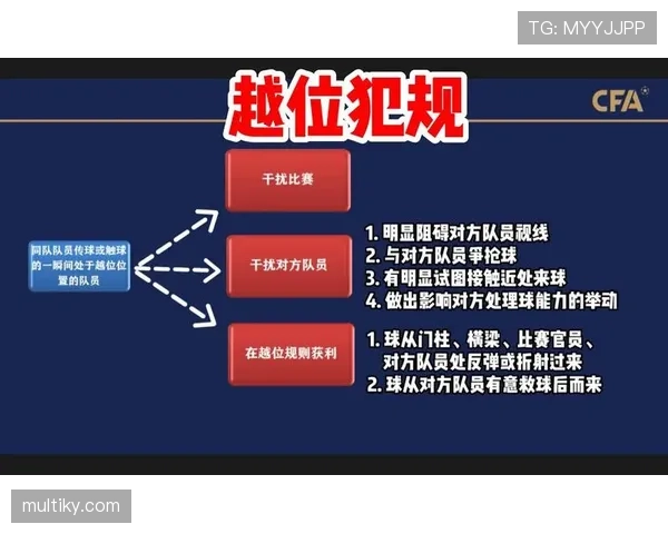 判进球前犯规，裁判如何界定越位与犯规先后顺序？